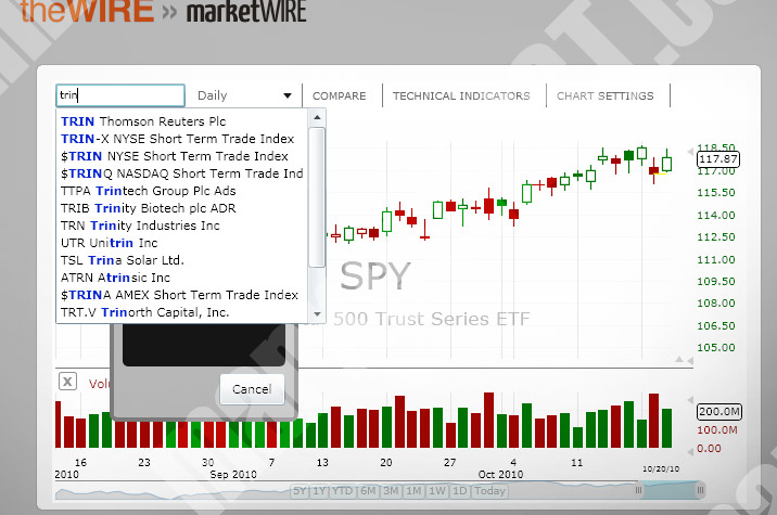 stock options charts india