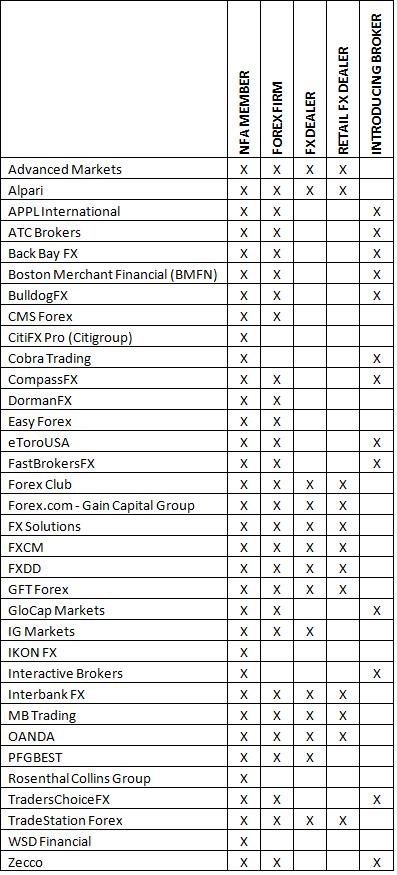 Professiona FX  Broker