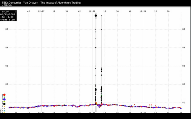 Algorithmic Trading And Dma Barry Johnson Pdf File