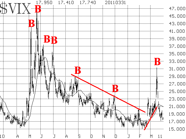 Buy back stock options