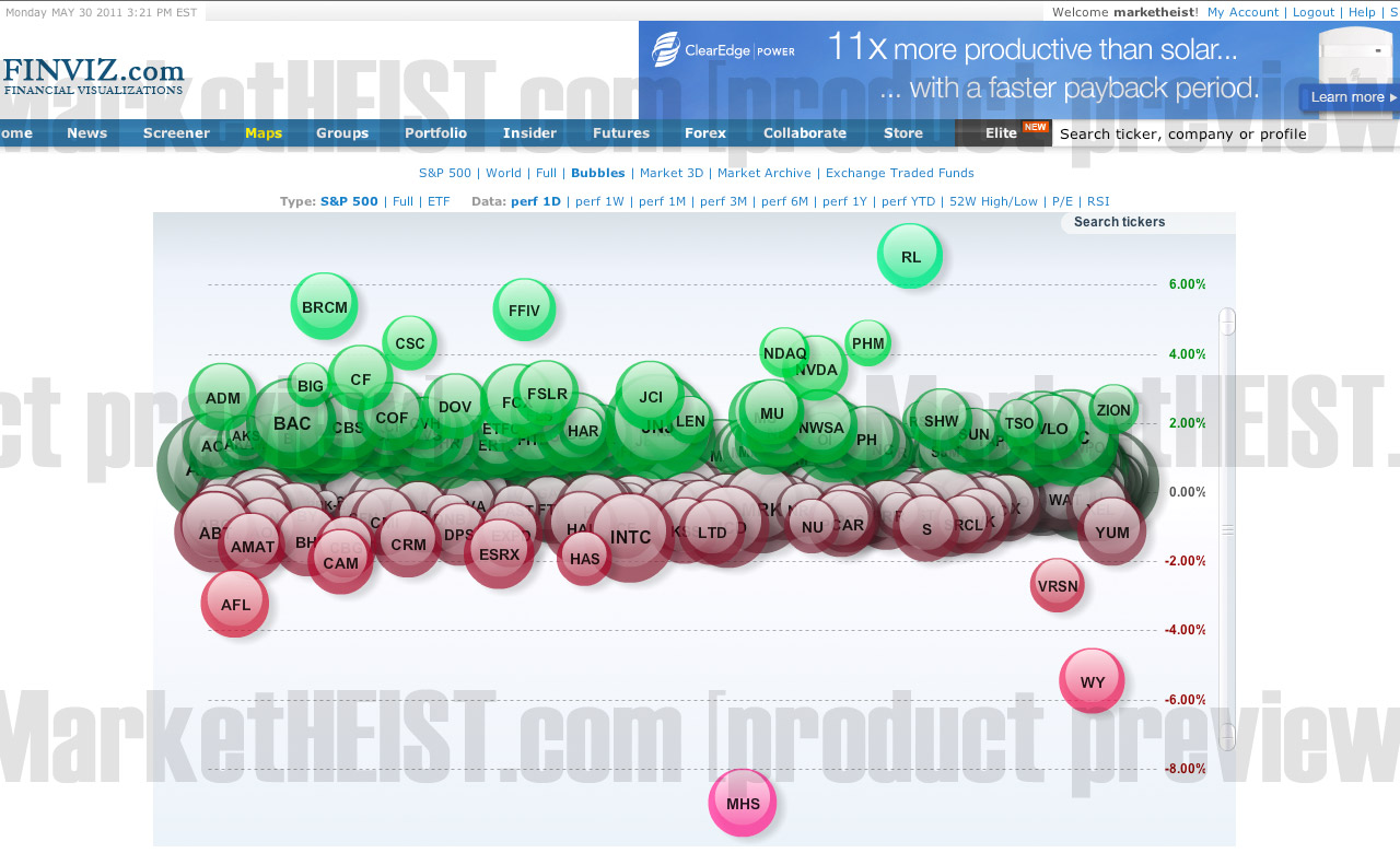 finviz forex charts