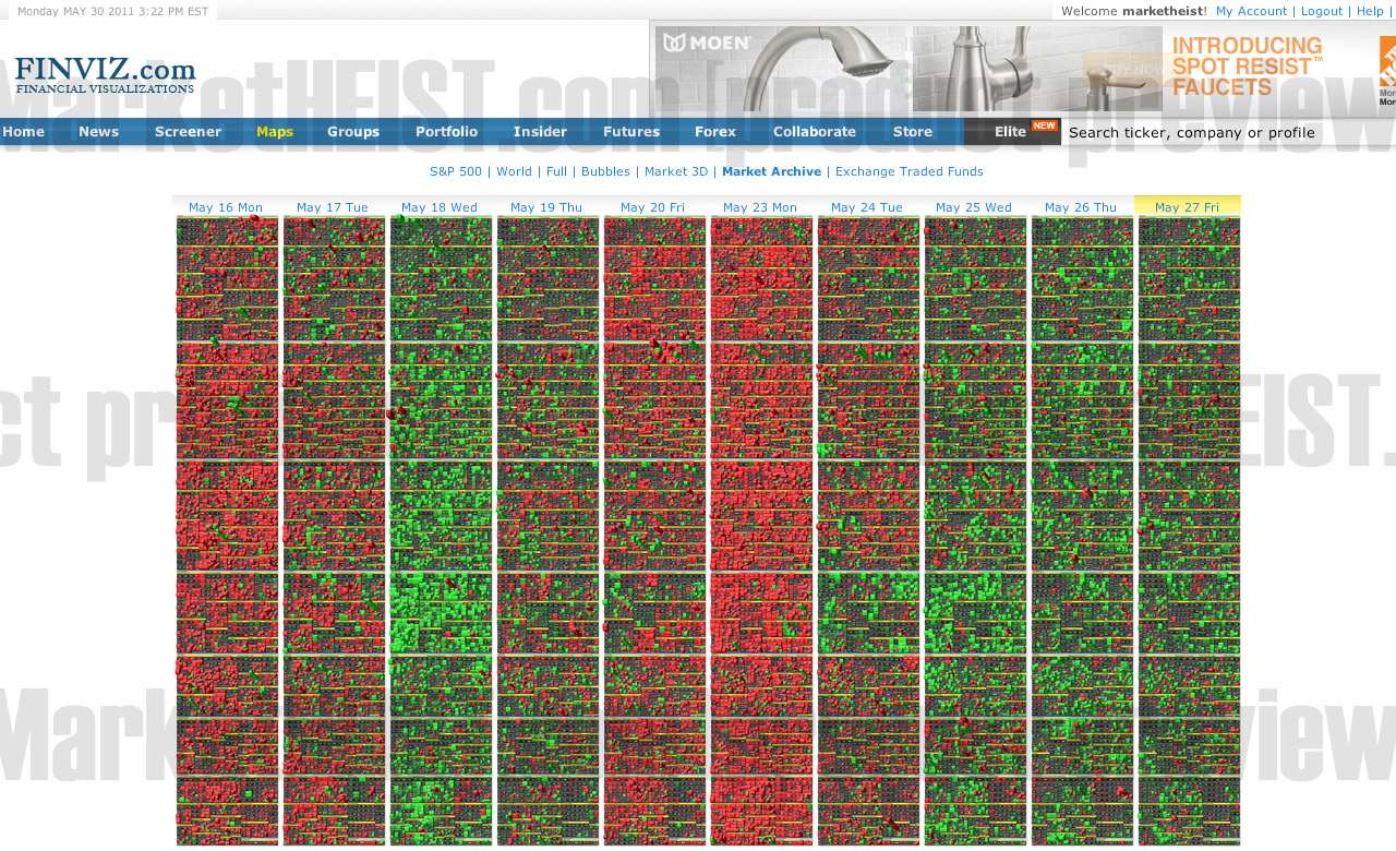 Stock Market Heat Map