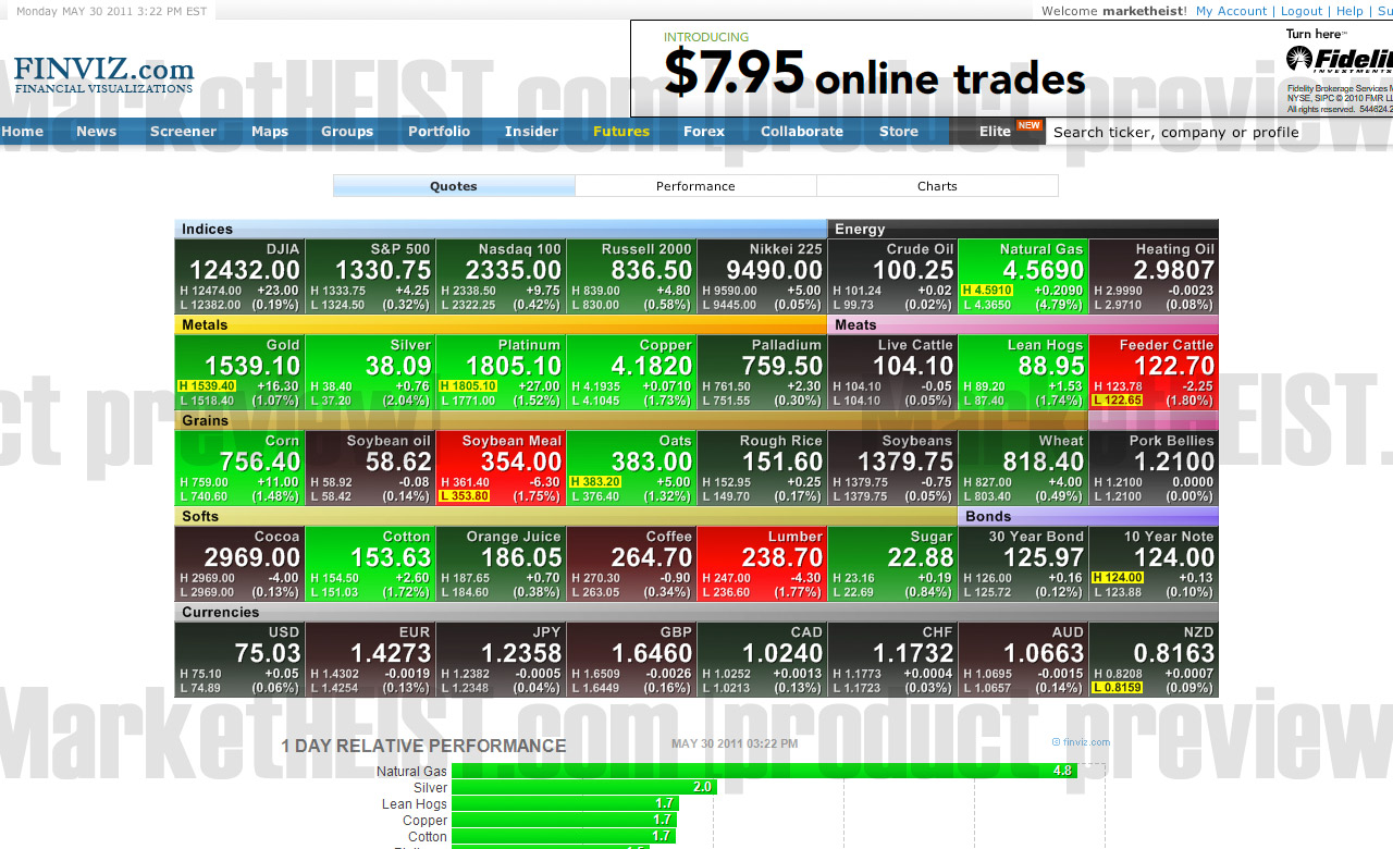 What Is Stock Screener?